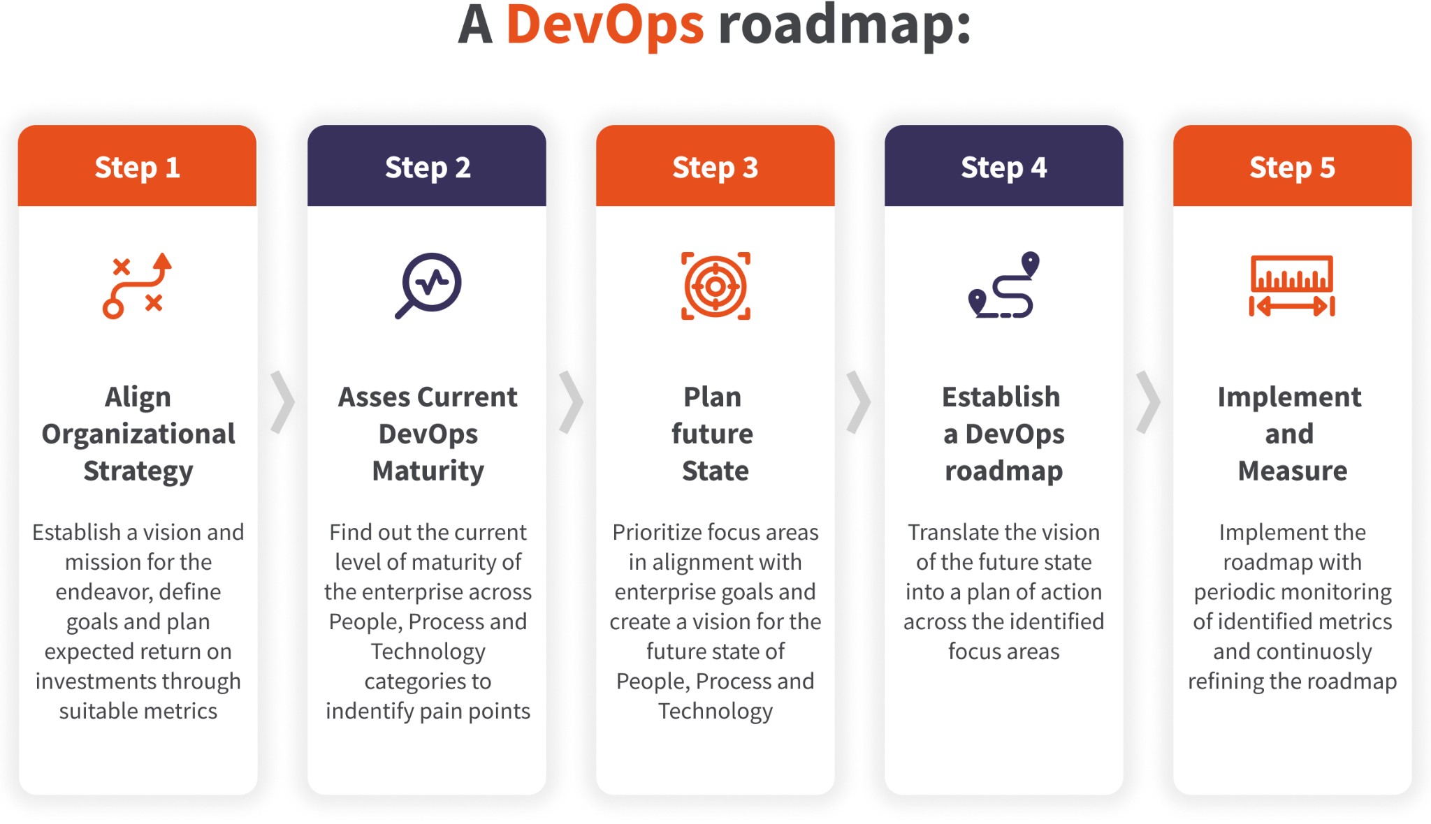 A DevOps roadmap, BlackBelt