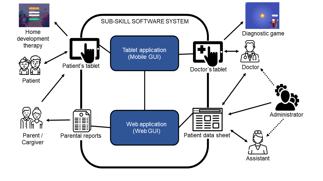 The system context diagram, Zeppie, BlackBelt