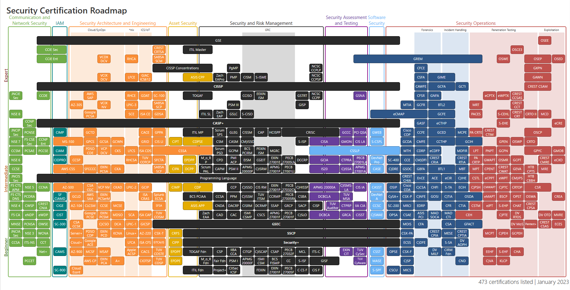 certification-roadmap-blackbelt